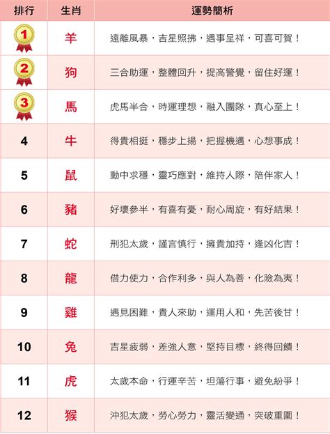 屬狗今日財運方位|十二生肖「幸運數字、幸運顏色、大吉方位」！跟著做運勢、財運。